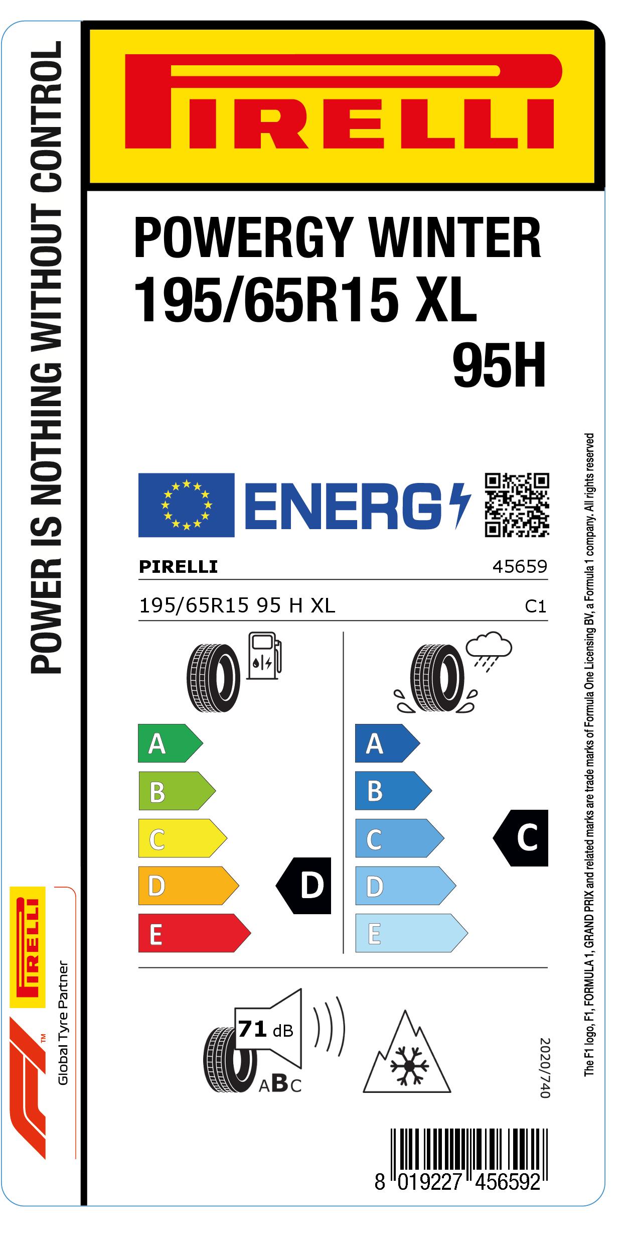 195/65r15 Size Tyres: choose the best for your car | Pirelli