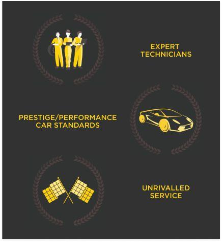 Pirelli Performance Centres