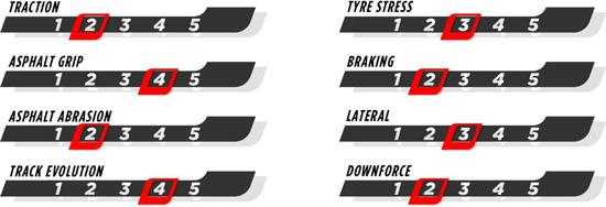 2024sa-preview-characteristics
