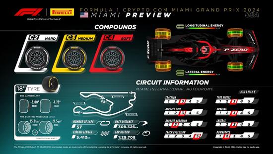 2024miamigp-infographic