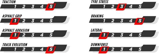 2024ESGP-Preview-characteristics