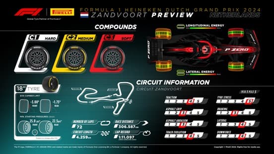 2024-dt-gp-infographic