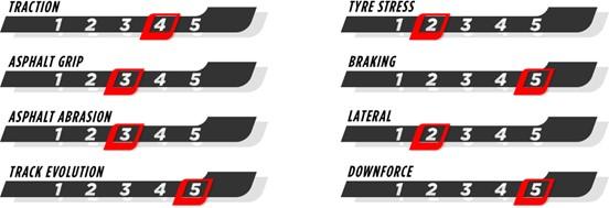 2024SG-Preview-characteristics