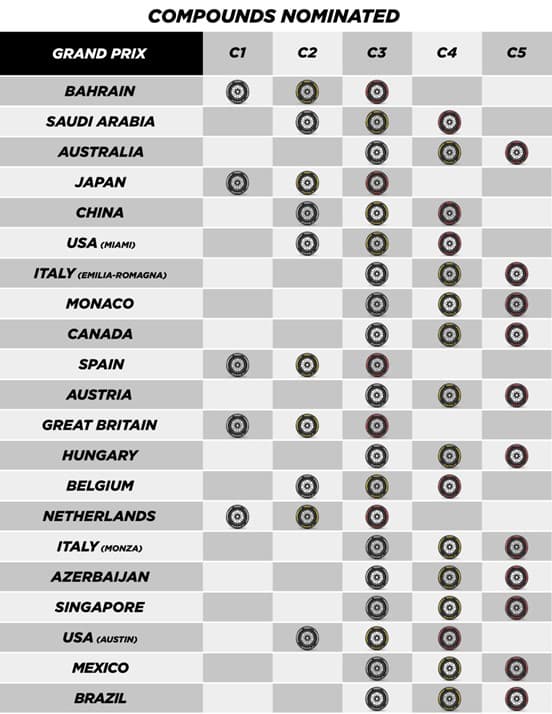 2024nominations-table