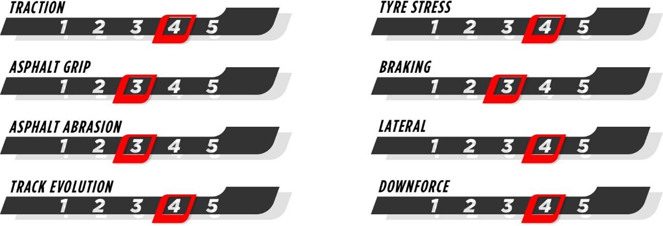 2024-us-gp-preview-characteristics.jpg