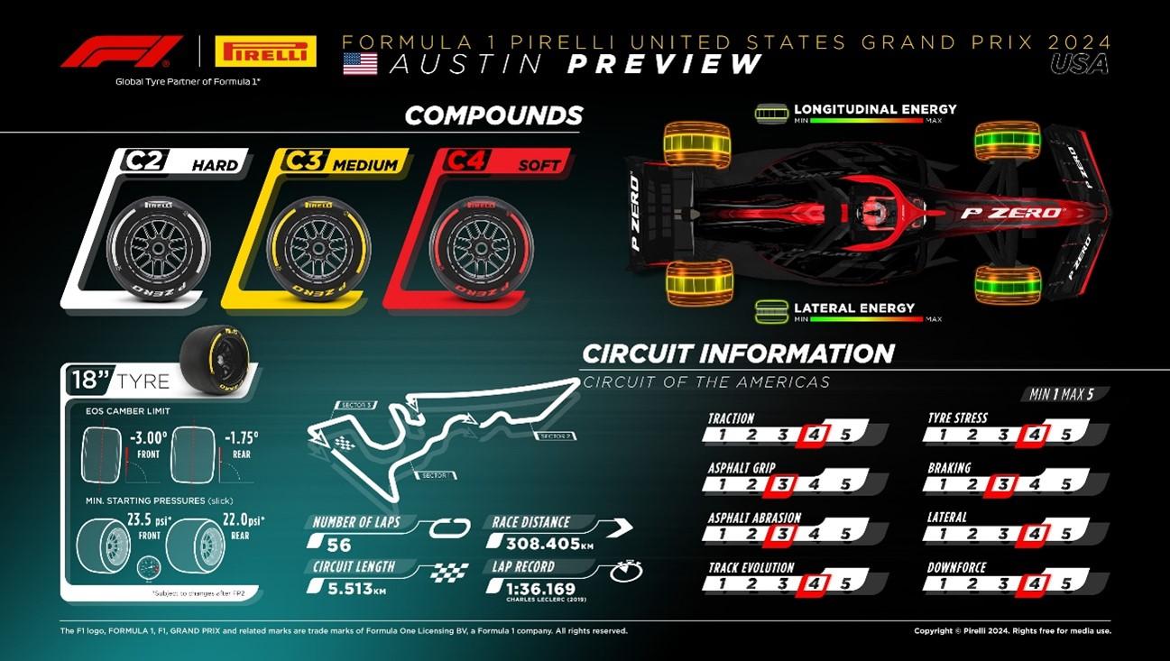 2024-us-gp-preview-infographic.jpg