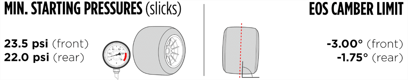 2024-us-gp-preview-pressure.png