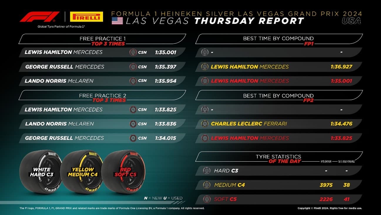 2024lvgp-thursday-infographic