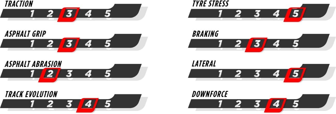 2024qatargp-preview-caracteristics