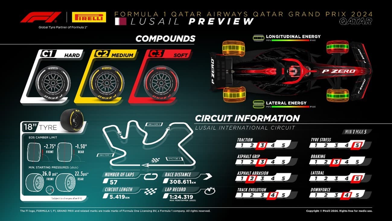 2024qatargp-preview-infographic