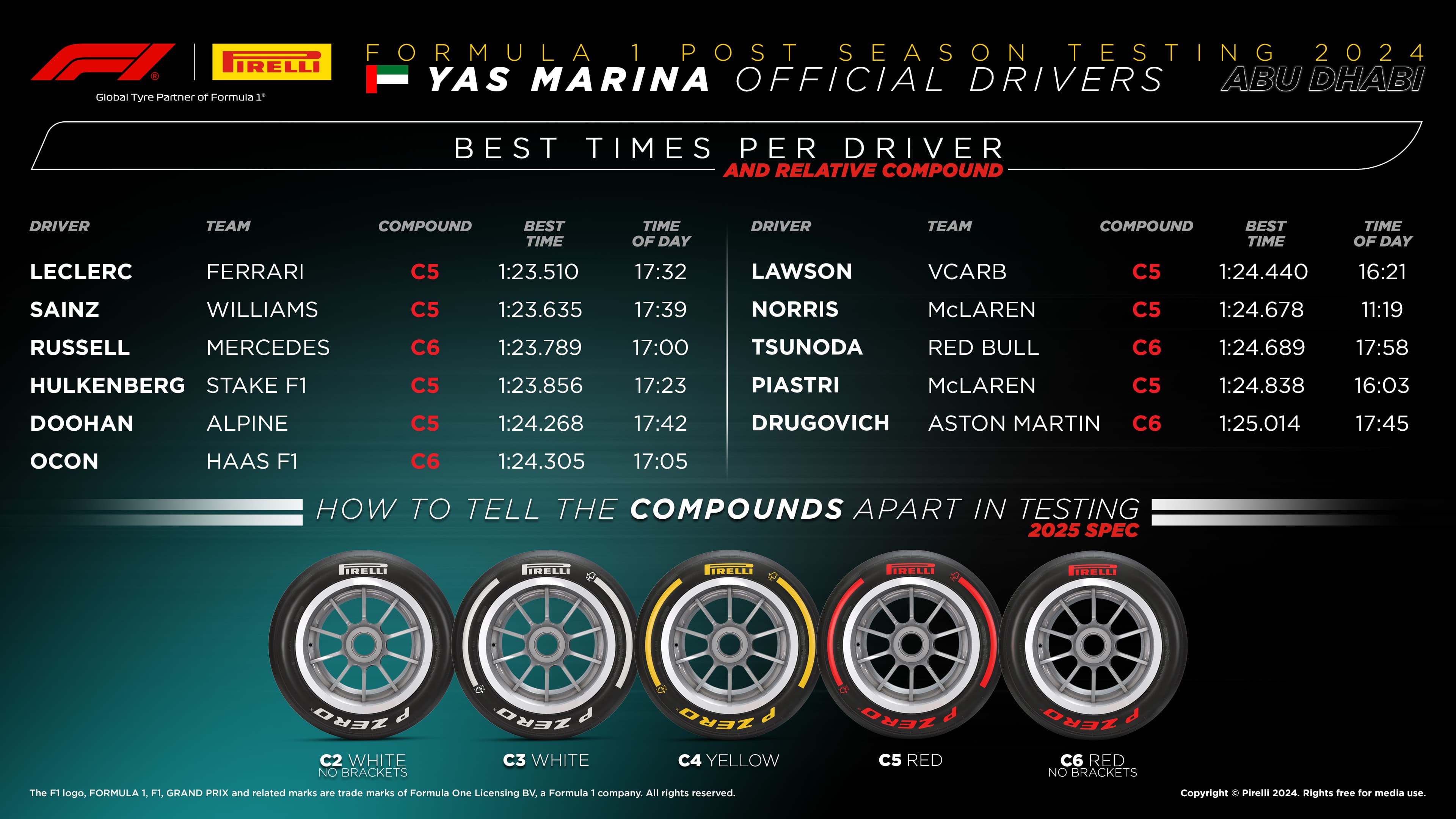 2024-PostSeasonTesting-ResultsOD