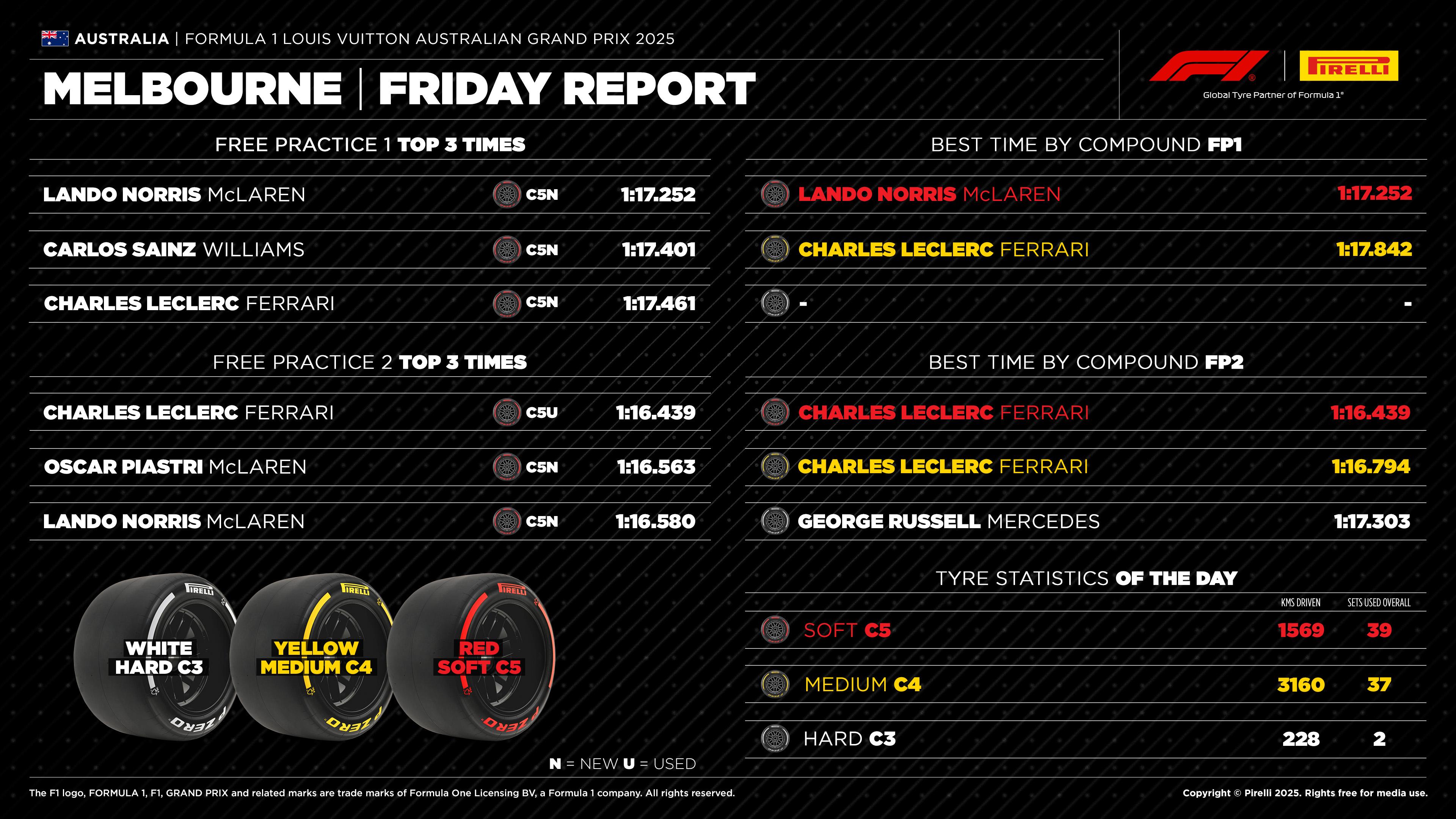 1-au25-practice3-en