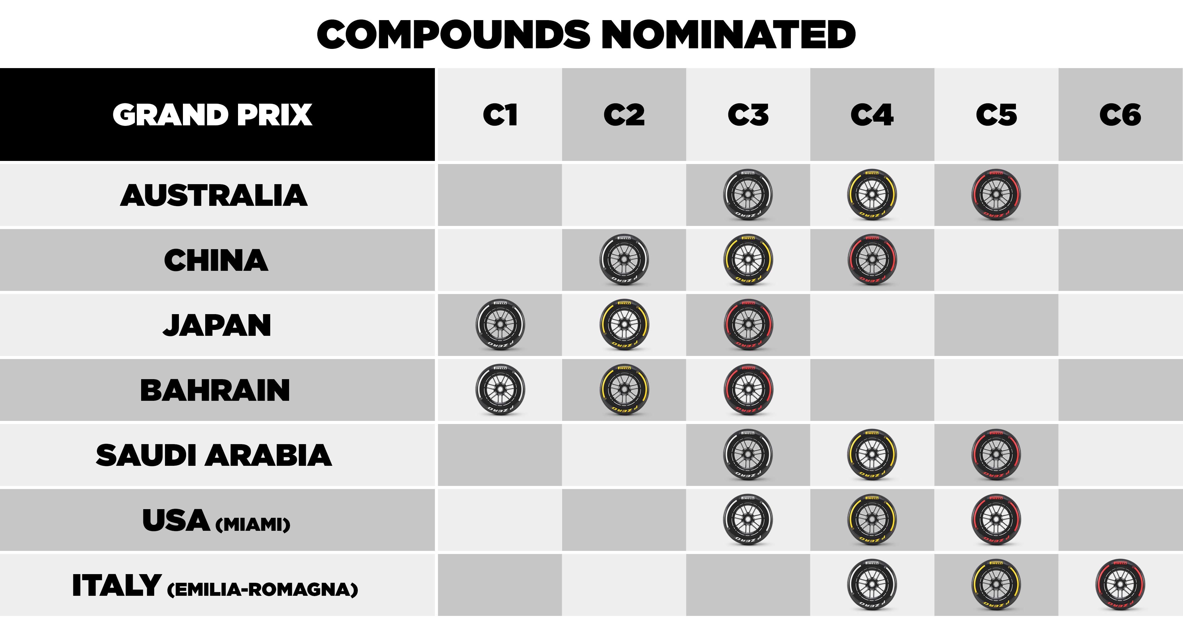 nominationstable-us-it-25-en