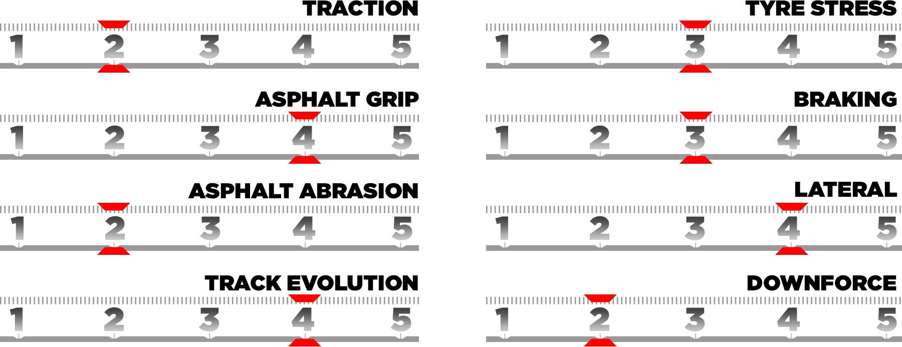 trackcharacteristics-bh25-en