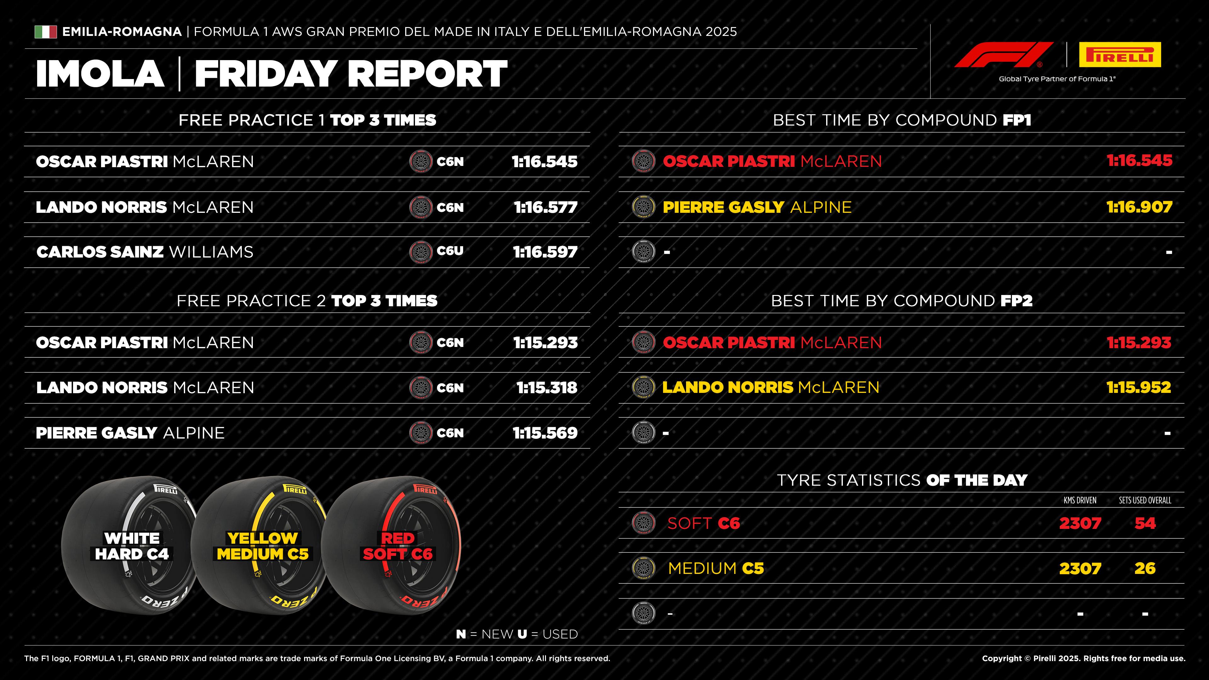 07-it25-practice3-en