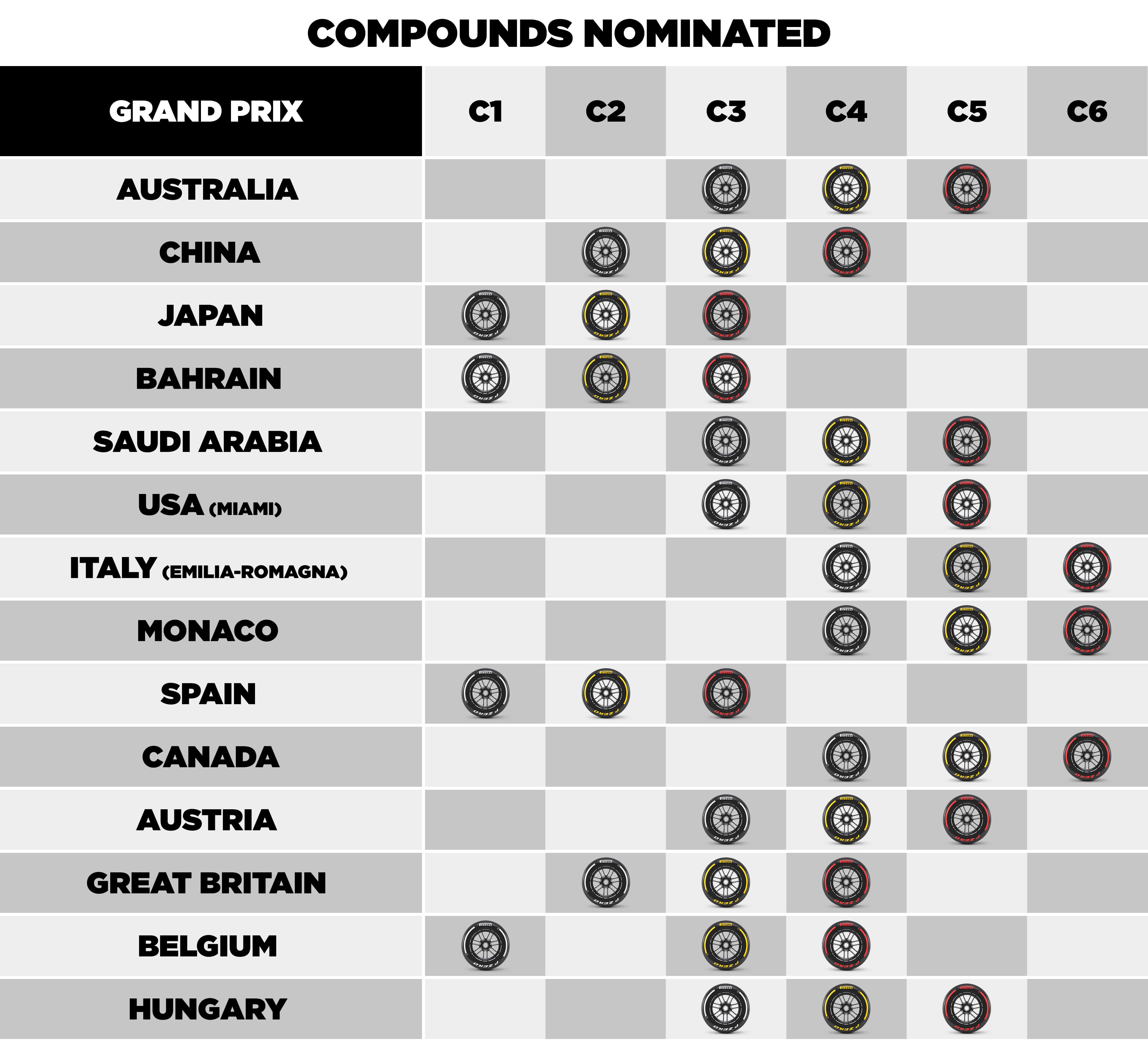 nominationstable-at-gb-be-hu-en