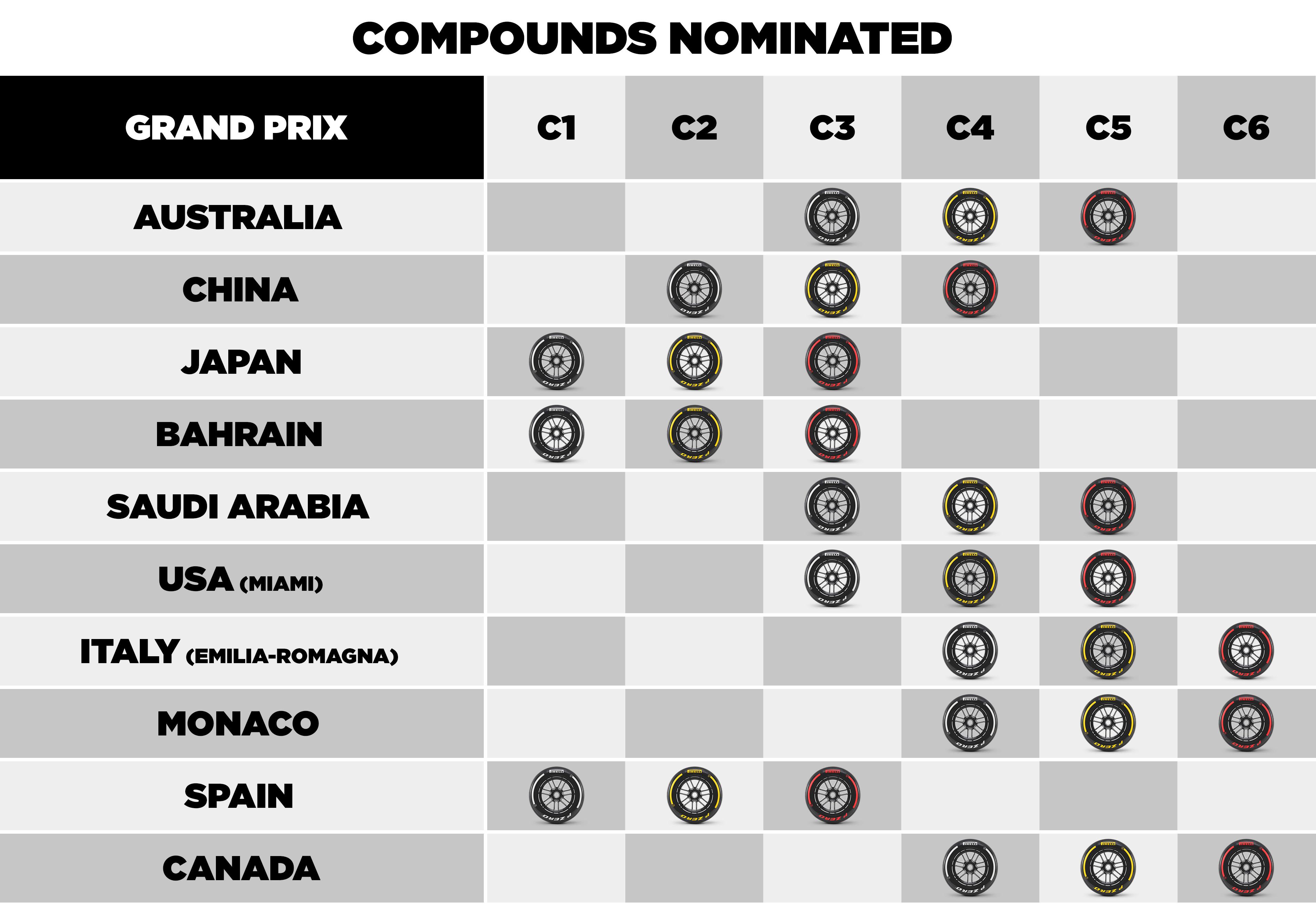 nominationstable-mc-es-ca-25-en
