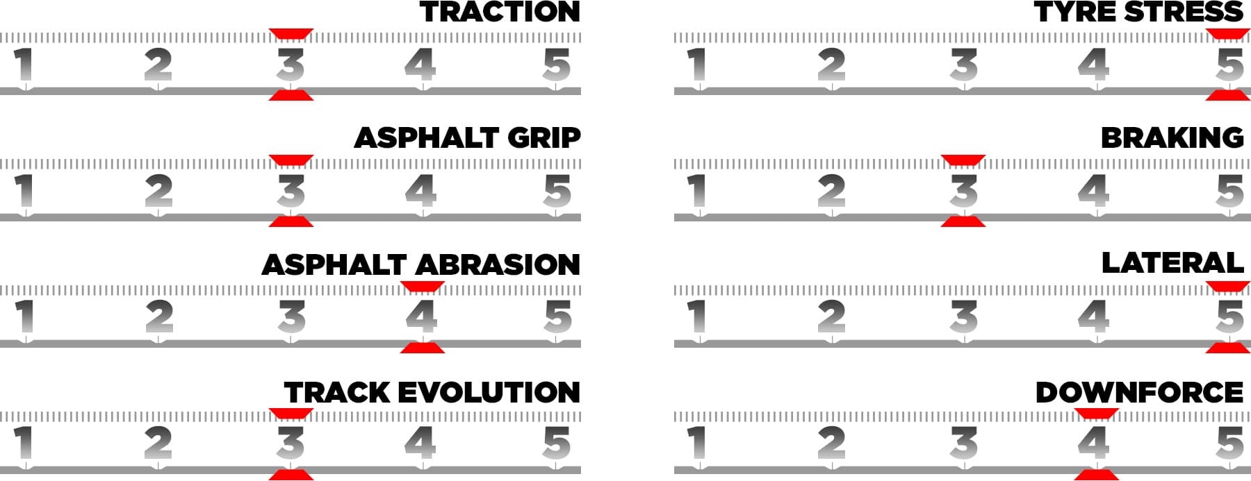 trackcharacteristics-es25-en