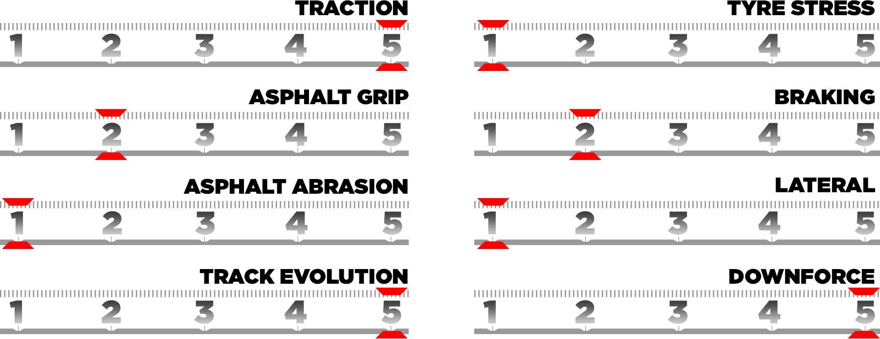 	trackcharacteristics-mc25-en