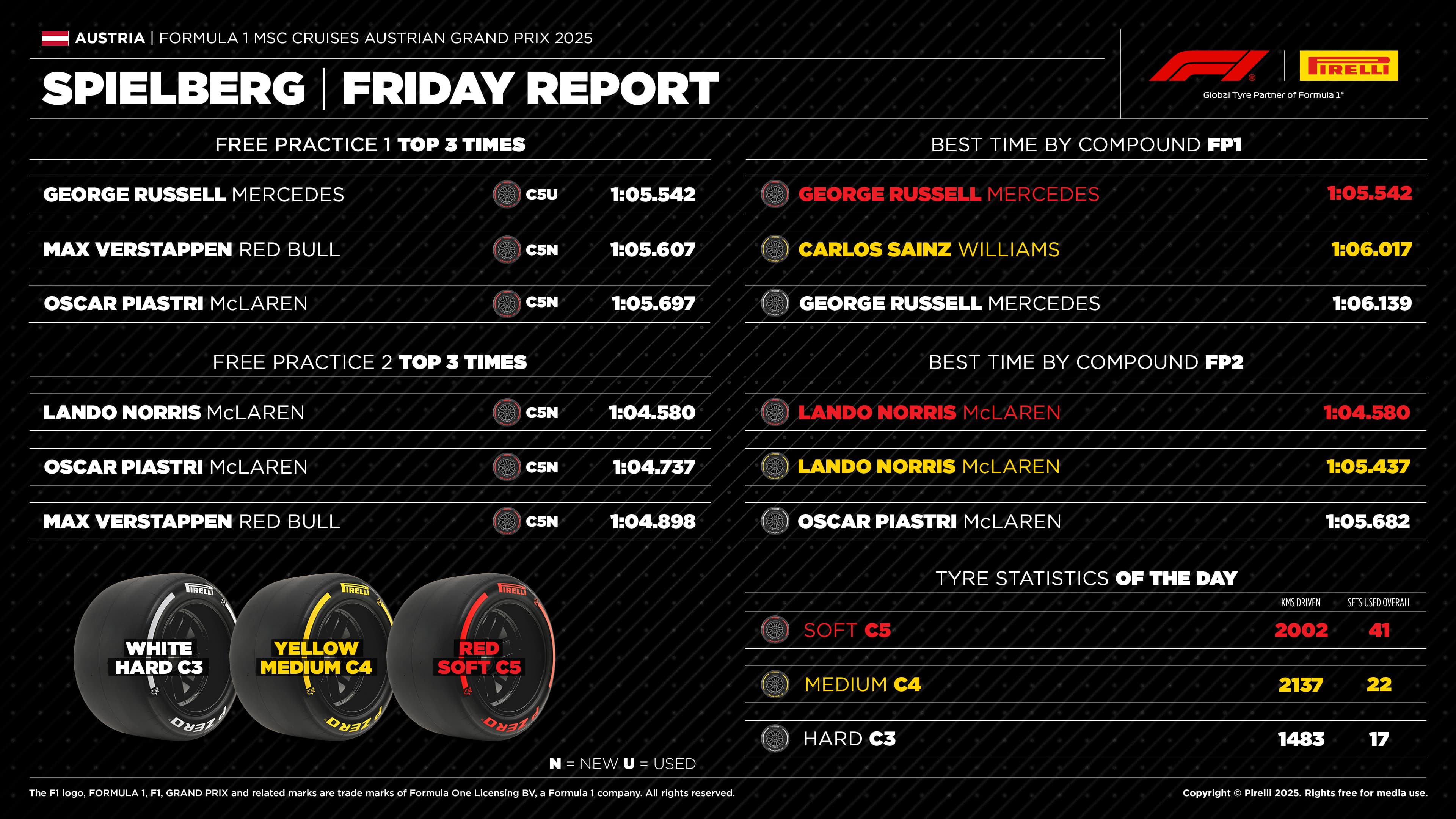 11-at25-practice3-en