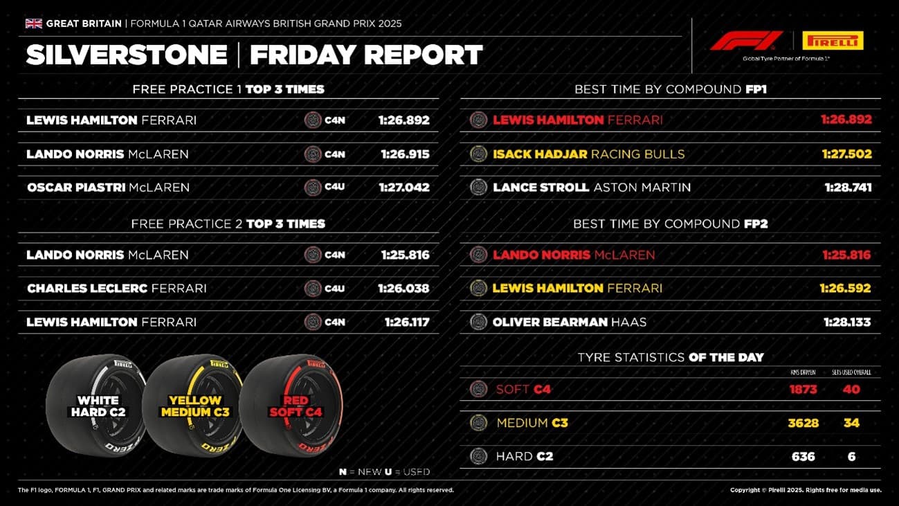 gp2025-british-friday