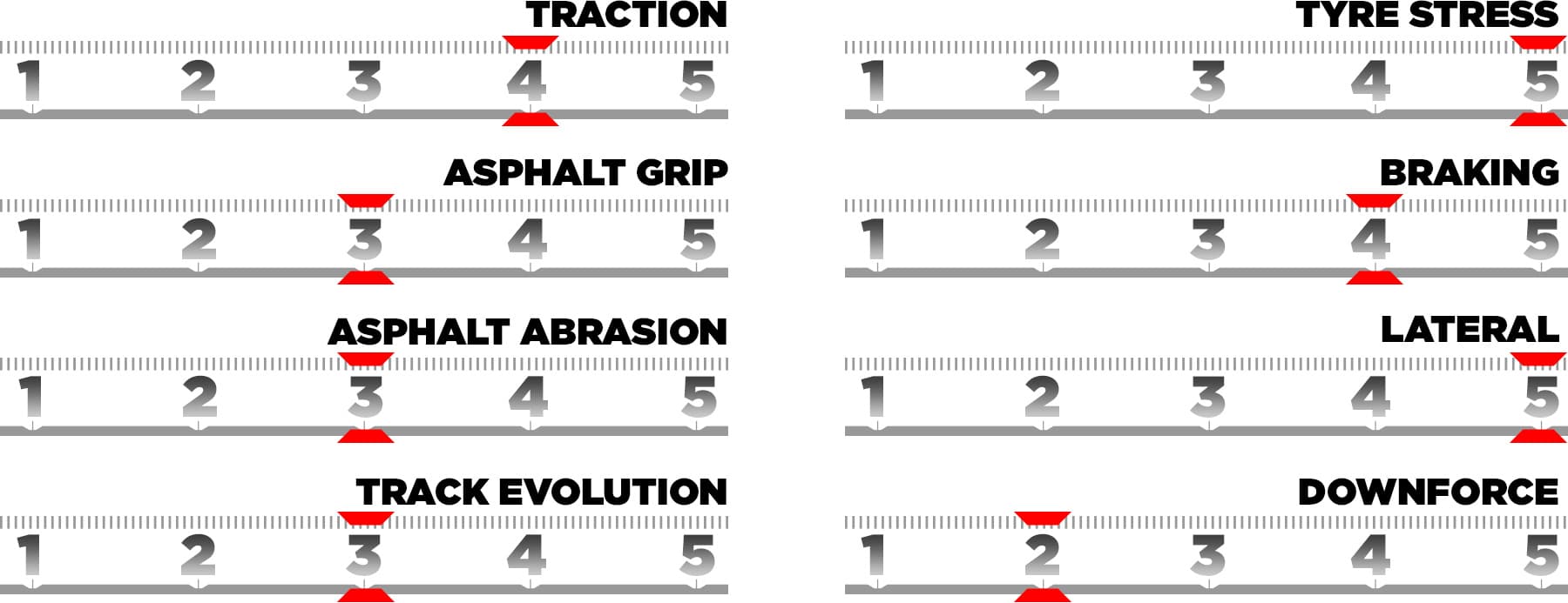 trackcharacteristics-be25-en