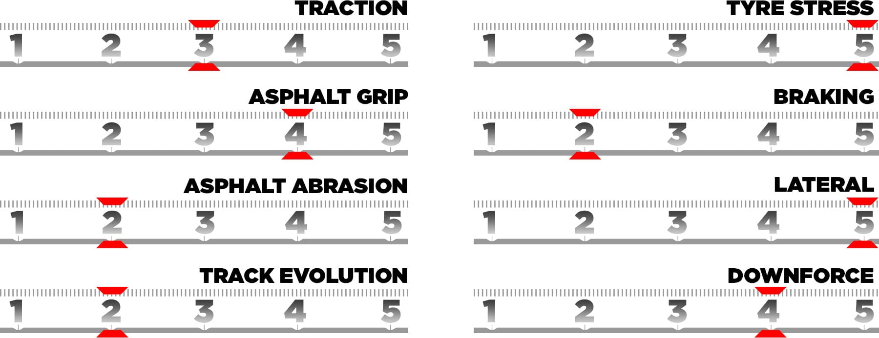 trackcharacteristics-gb25-en