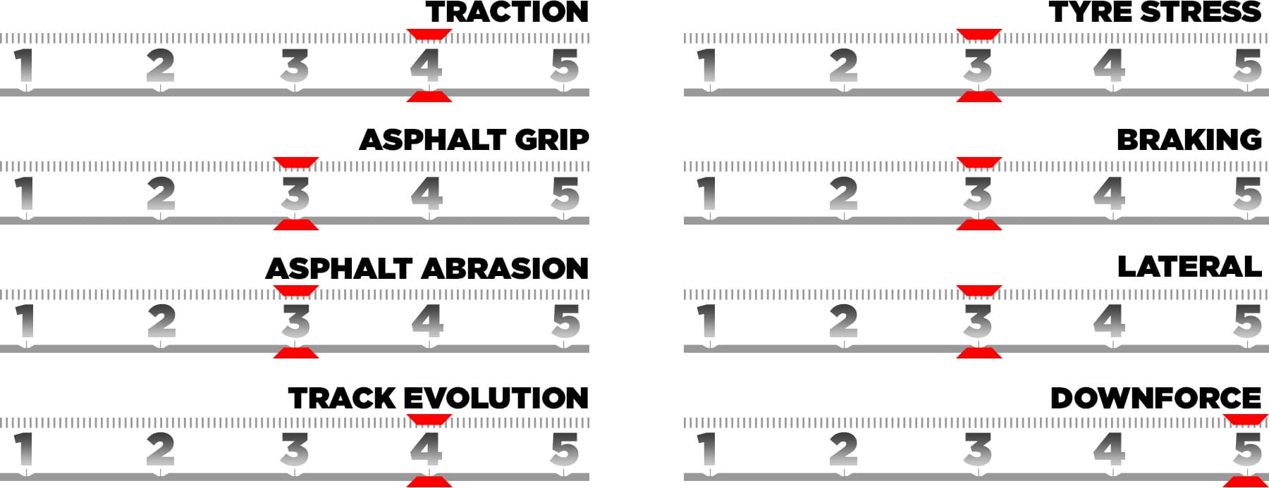 trackcharacteristics-hu25-en