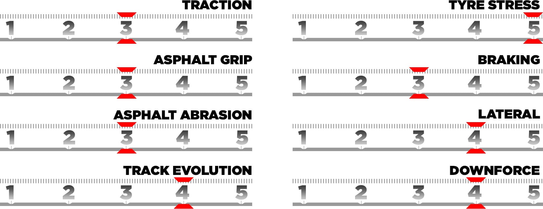 	trackcharacteristics-nl25-en