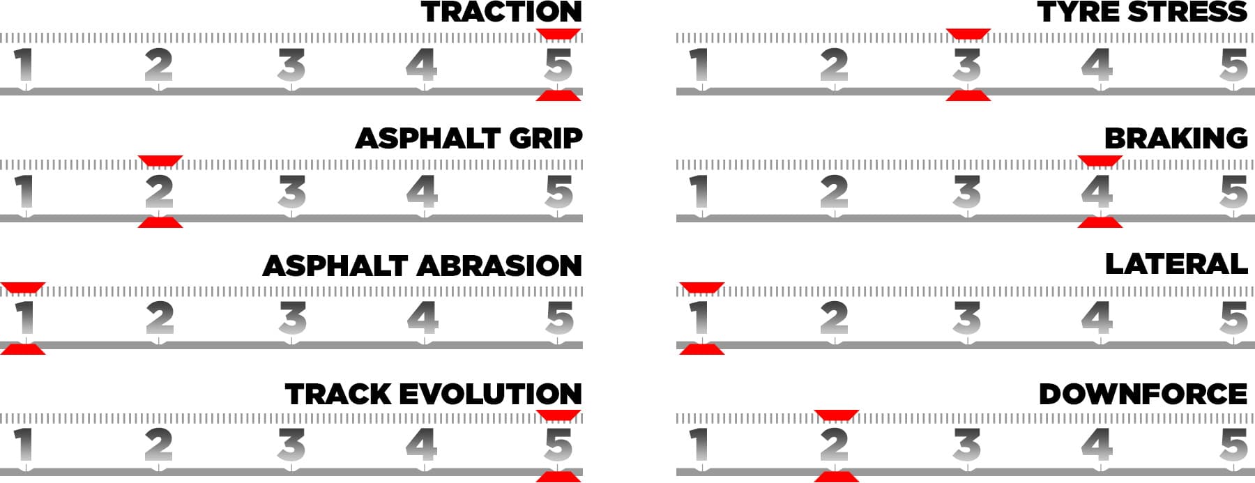 trackcharacteristics-az25-en
