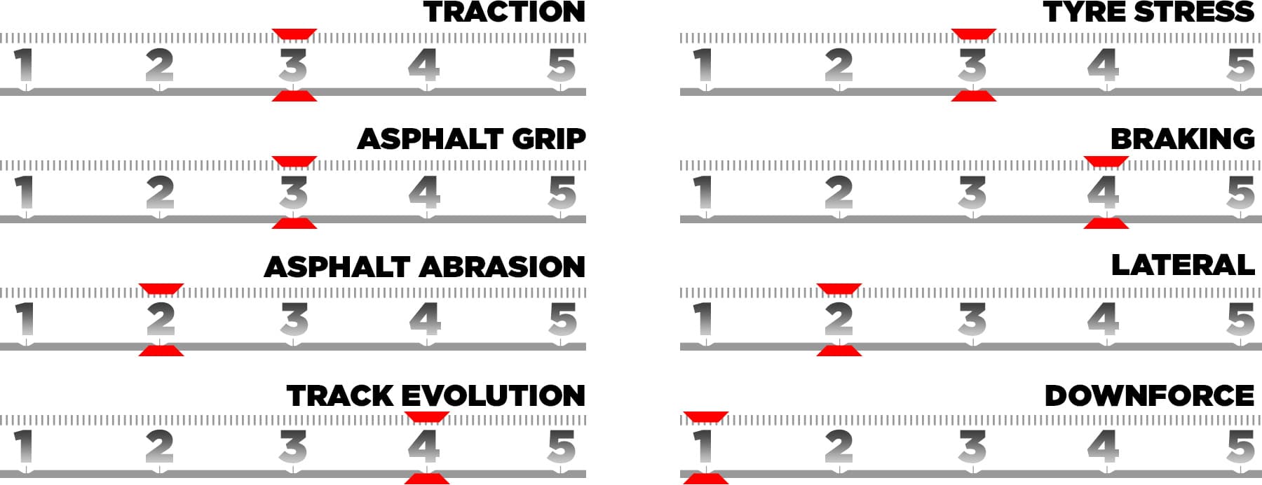 trackcharacteristics-it25-en