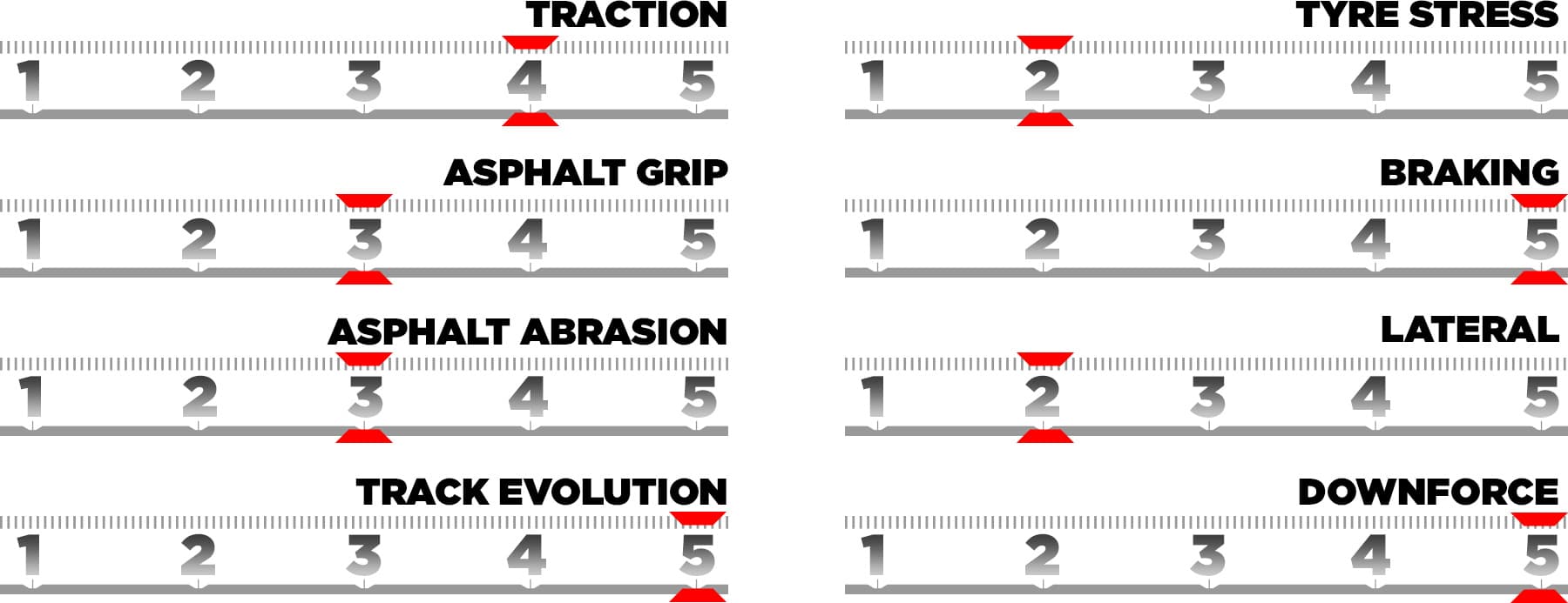 trackcharacteristics-sg25-en