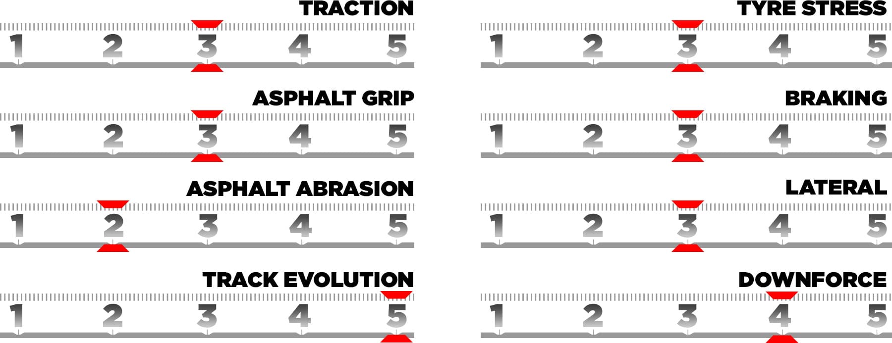 trackcharacteristics-br25-en
