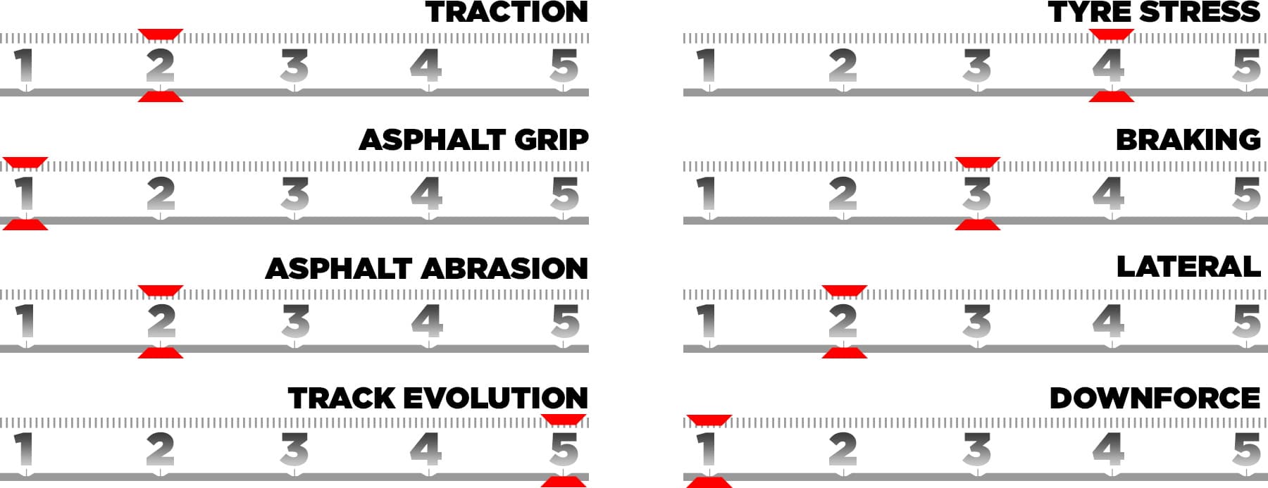 trackcharacteristics-lv25-en