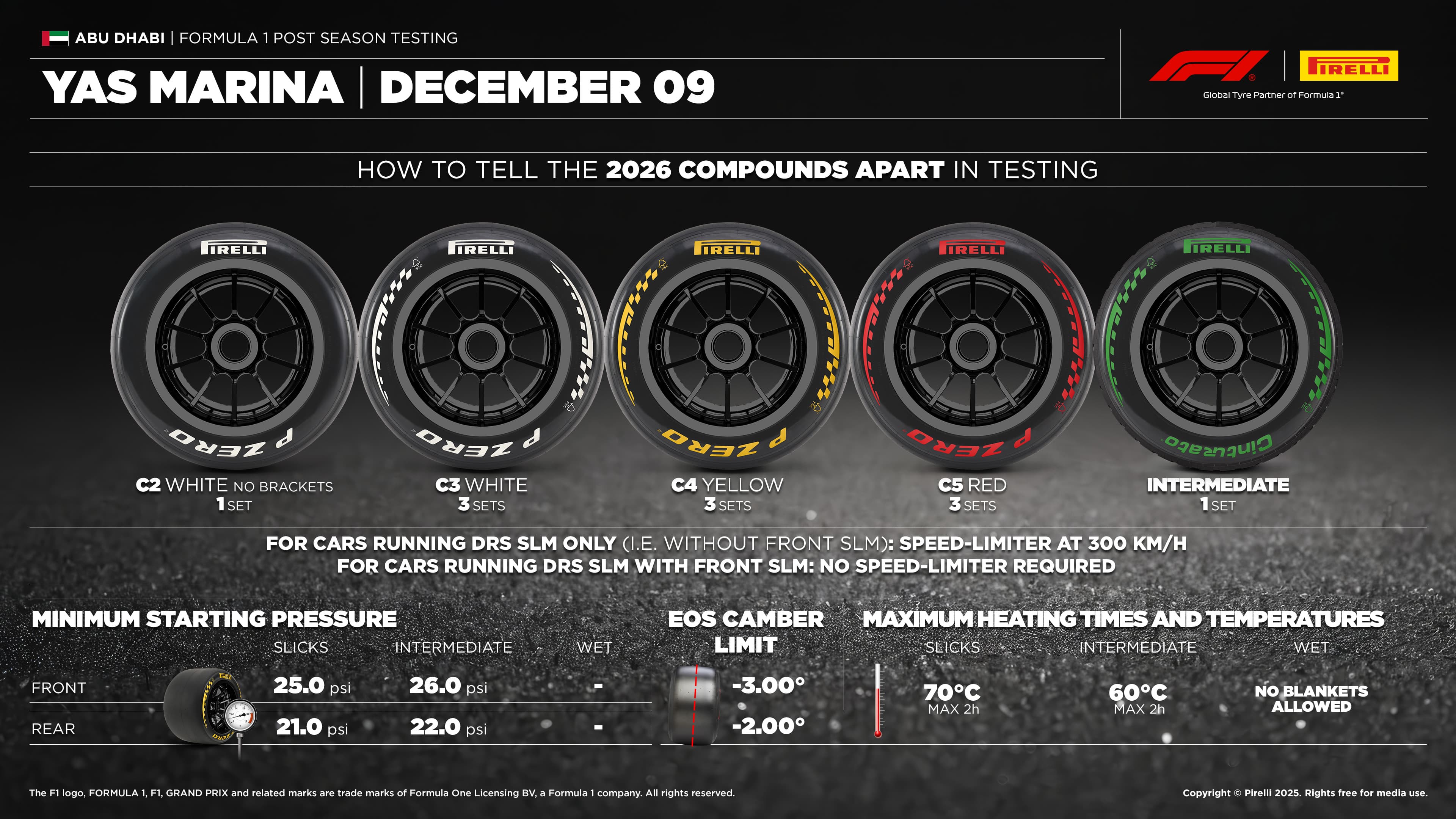 2025-postseasontesting-preview