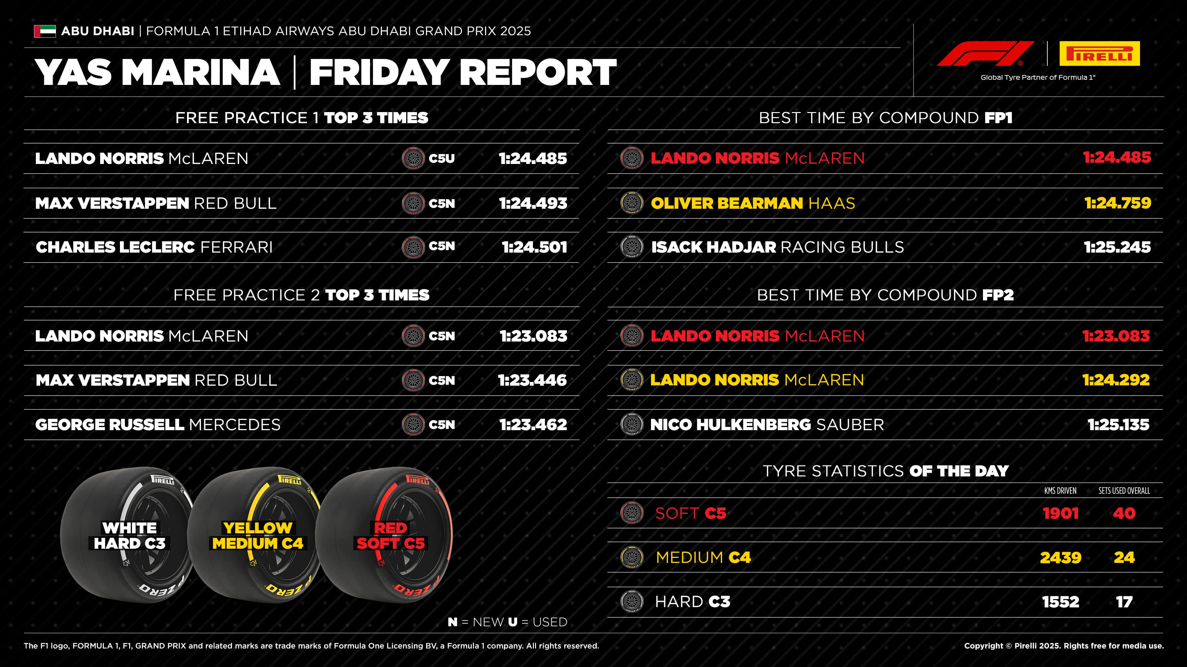 24-ae25-practice3-en