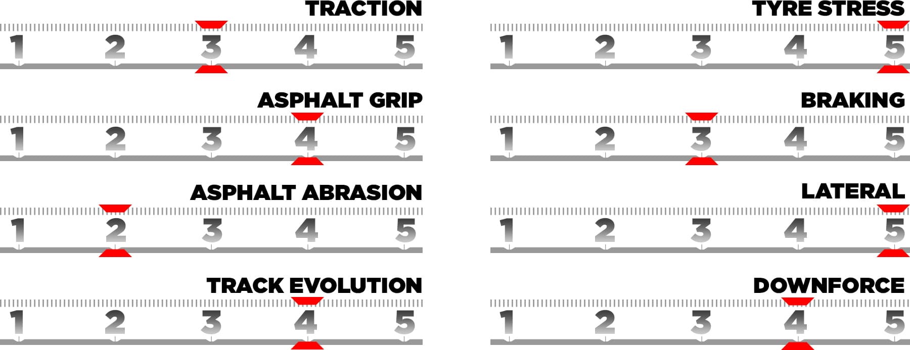 trackcharacteristics-qt25-en