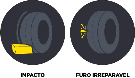 Tyrelife
