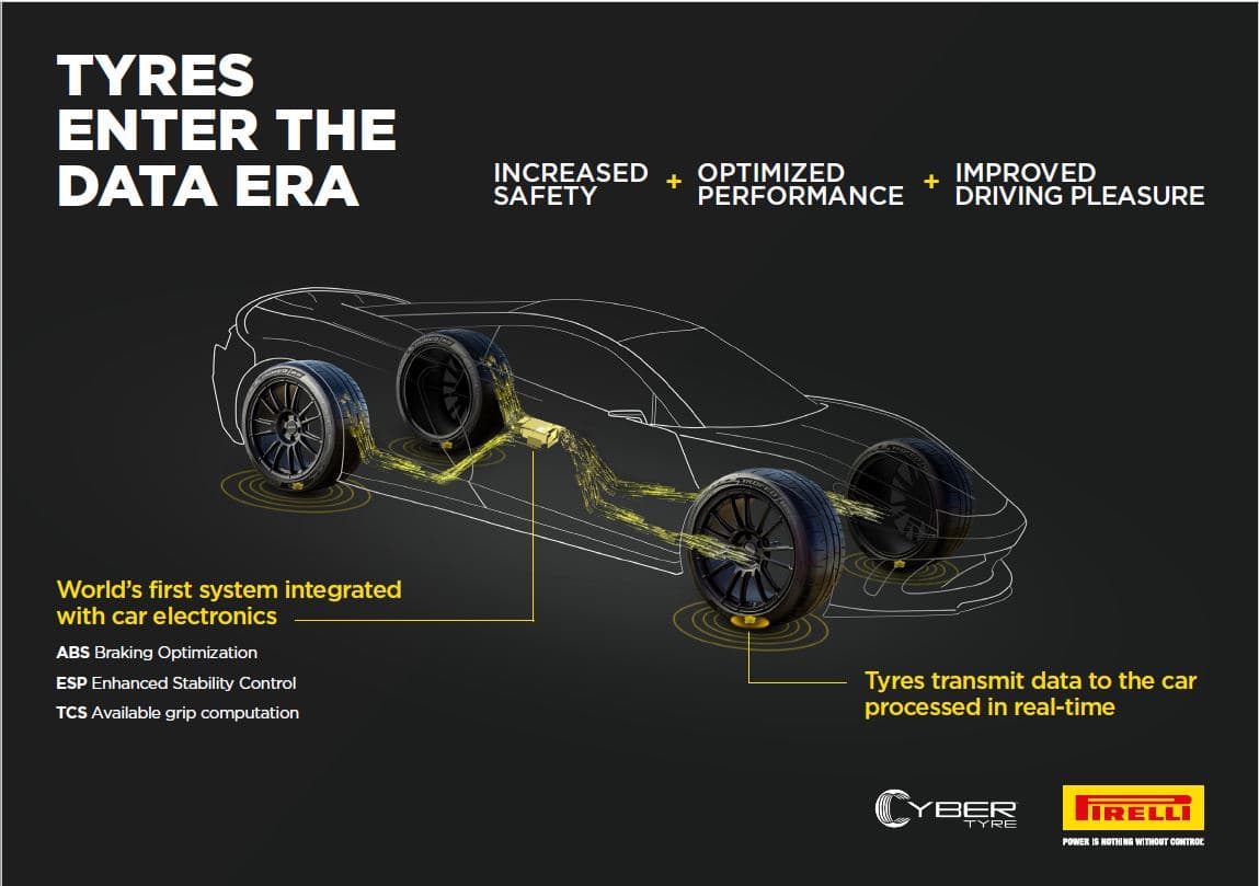  PIRELLI: CYBER TYRE AWARDED AS THE MOST INNOVATIVE TIRE TECHNOLOGY AT THE AUTOTECH BREAKTHROUGH AWARDS 2025
