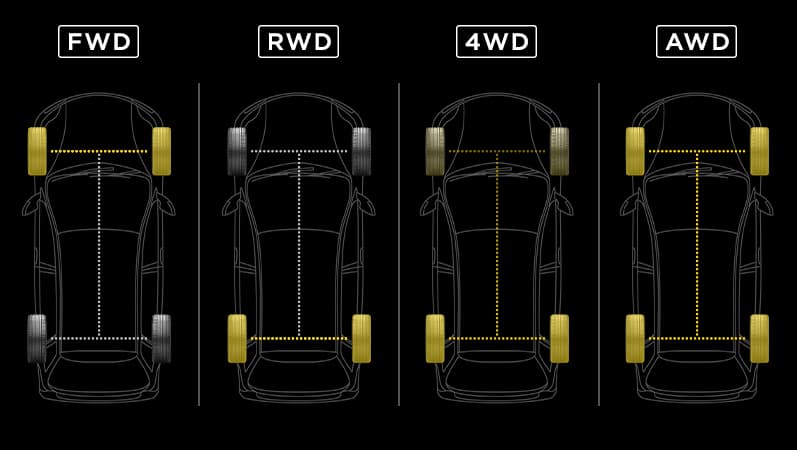 Difference between FWD, RWD, AWD and 4WD | Pirelli