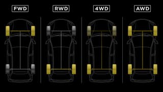Difference between FWD, RWD, AWD and 4WD | Pirelli